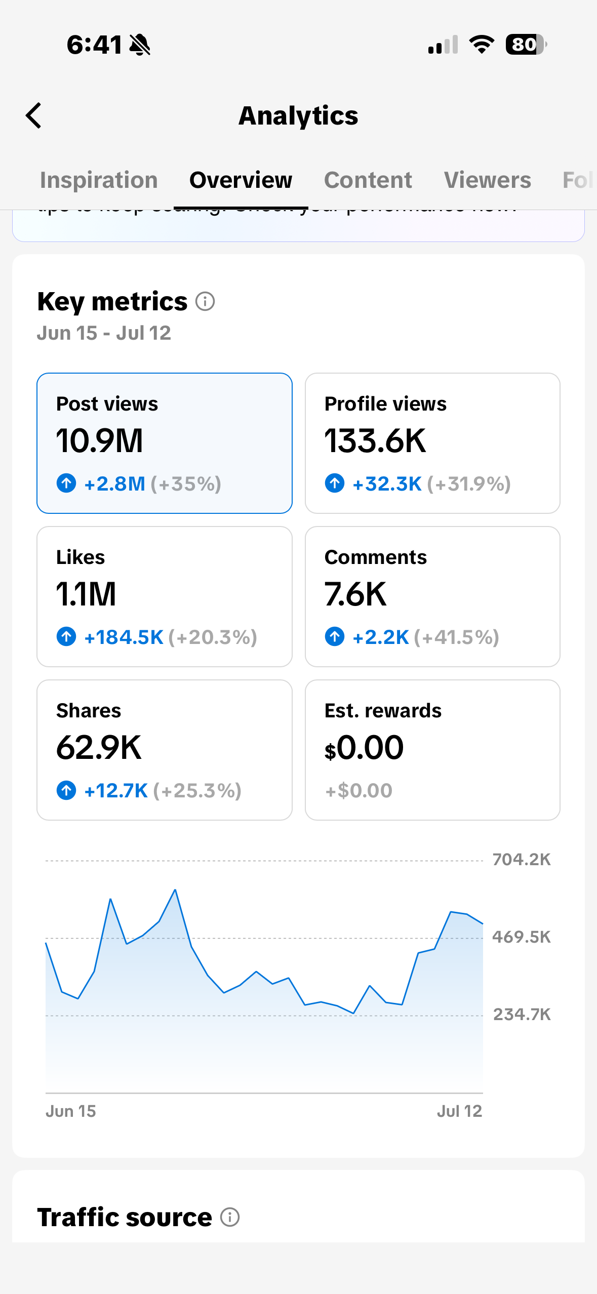 Asa’s Guide To Going Viral!
